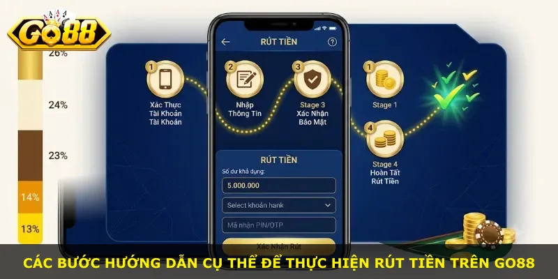 Các bước hướng dẫn cụ thể để thực hiện rút tiền trên Go88