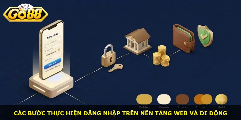 Các bước thực hiện đăng nhập trên nền tảng web và di động