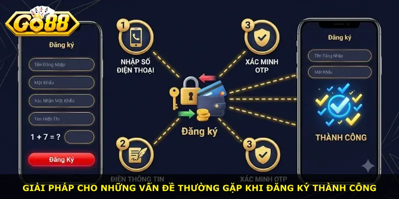 Giải pháp cho những vấn đề thường gặp khi đăng ký thành công